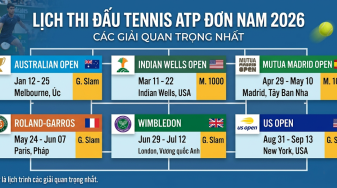 Lịch thi đấu tennis 2026 các giải đơn nam ATP mới nhất