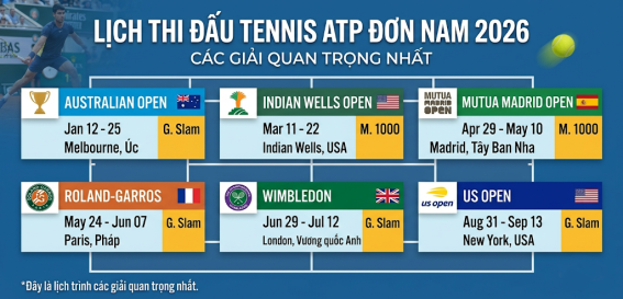 Lịch thi đấu tennis 2026 các giải đơn nam ATP mới nhất